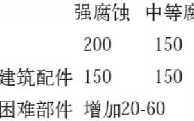 泰州安特佳耐固防腐带您了解耐腐蚀涂层防护机理与涂层钢腐蚀破坏原因及防护